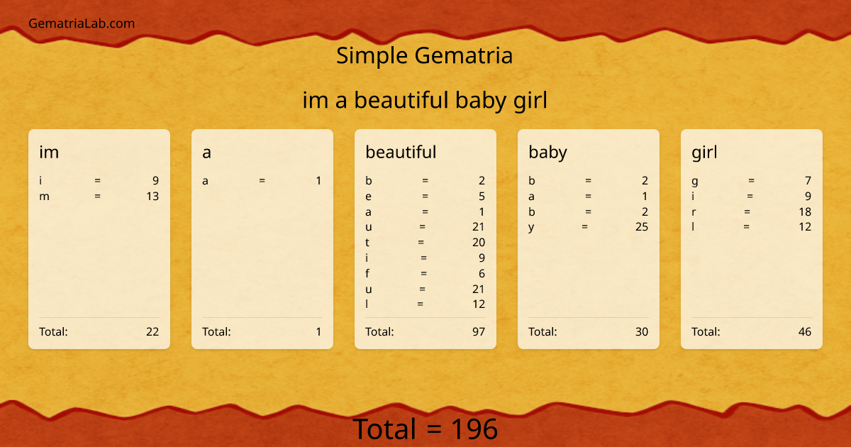im a beautiful baby girl in simple Gematria